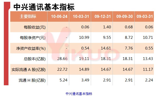 烽火通信招聘_烽火通信2018校园招聘宣讲会 电子科技大学清水河校区 学生活动中心 一楼创咖啡115(3)