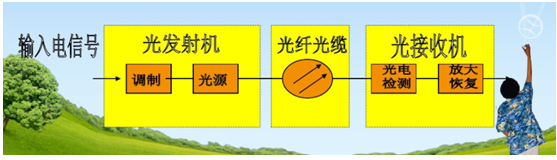 广州欣业|欣业|网络布线|弱电工程|系统集成|戴尔渠道广州欣业|欣业|综合布线|机房建设|视频监控系统|网络设备|程控交换机|电话视频会议|门禁系统|公共广播|拼接屏|楼宇对讲|IT外包|网络维护|网络维修|集团电话|光纤宽带|无线覆盖|道闸系统|报警防盗系统|安装维护