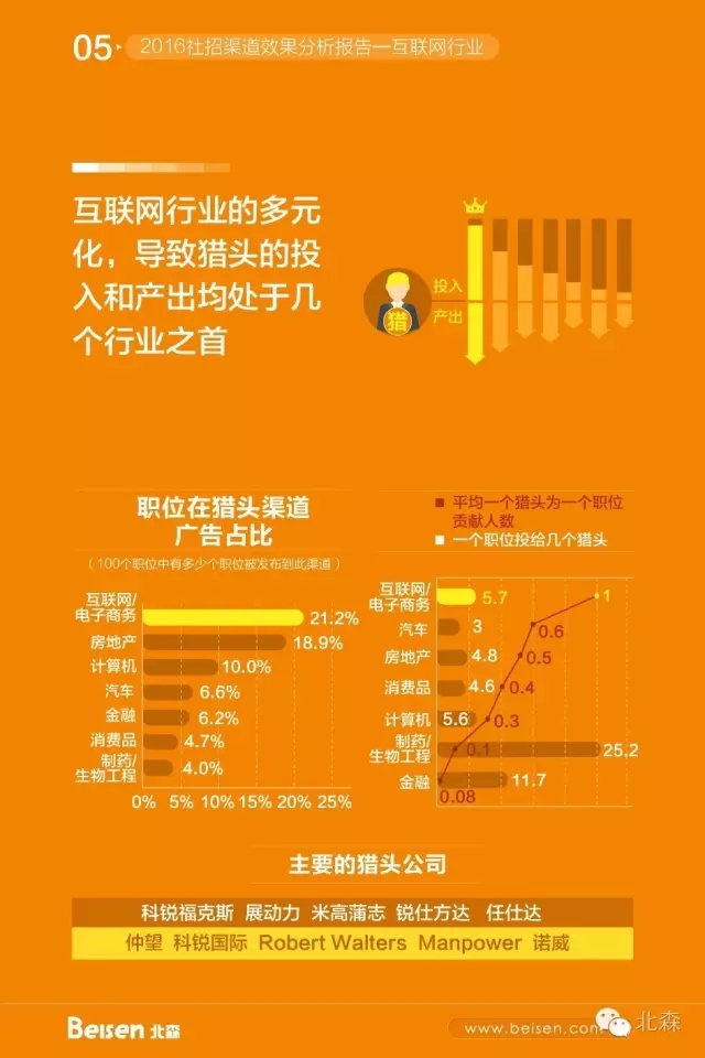 招聘主播有哪些渠道