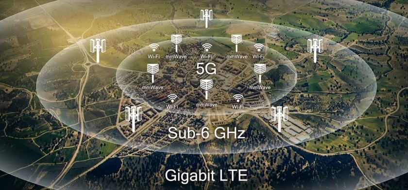 什么是5G,我们能从中得到什么?