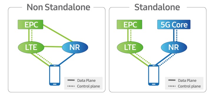 什么是5G,我们能从中得到什么?