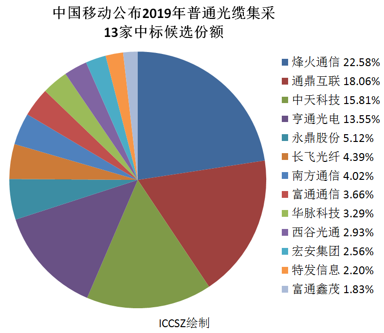 2019人口普查结果_...入最低,996人口仅2 2019全球开发者调查结果公布