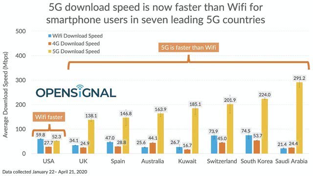 5g