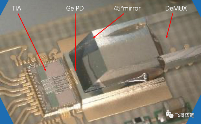 Intel的100G QSFP28 CWDM4硅光模块-讯石光通讯网