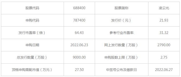 机器视觉企业凌云光开启申购 申购价为21.93元/股 